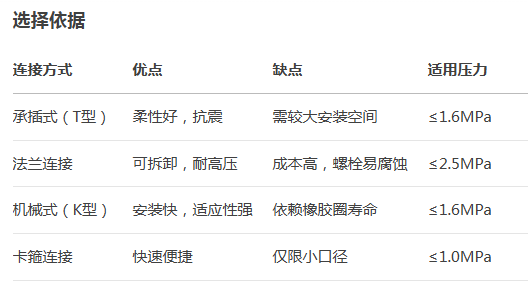 球墨铸铁管