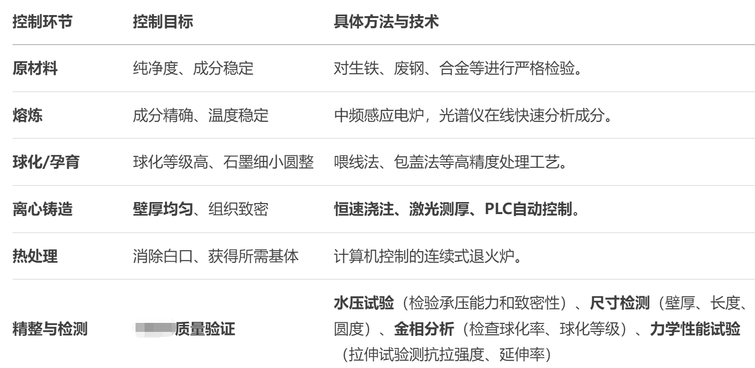 球墨铸铁管生产厂